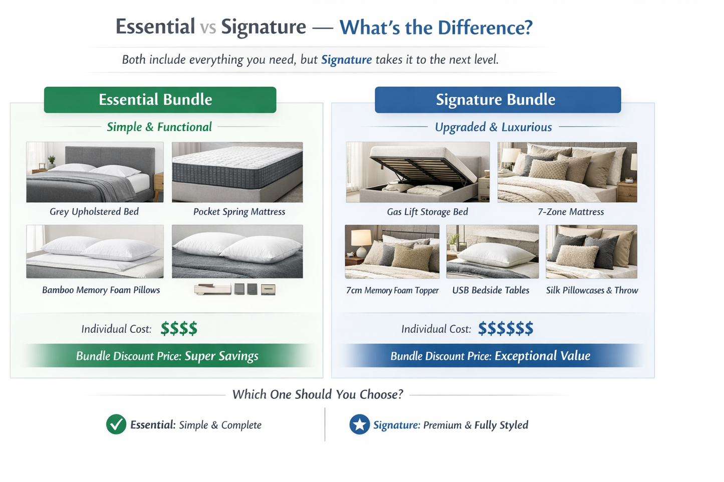 Setuply™  Master Bedroom King Bundle – Complete Bed Setup (King)